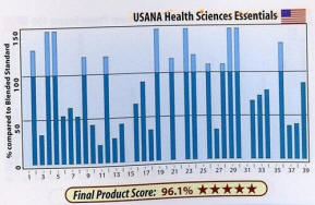 USANA(u)96.1o줭P̰